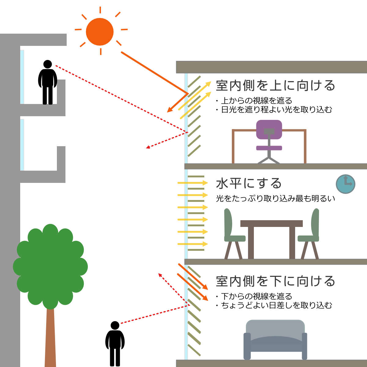 ブラインド アルミブラインド TOSO 遮熱コーティング 88×138cm 左右