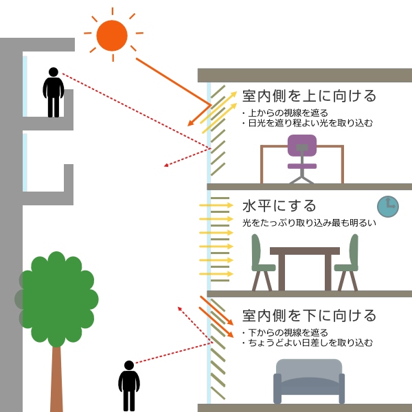 ブラインド アルミブラインド TOSO 遮熱コーティング 88×183cm 左右