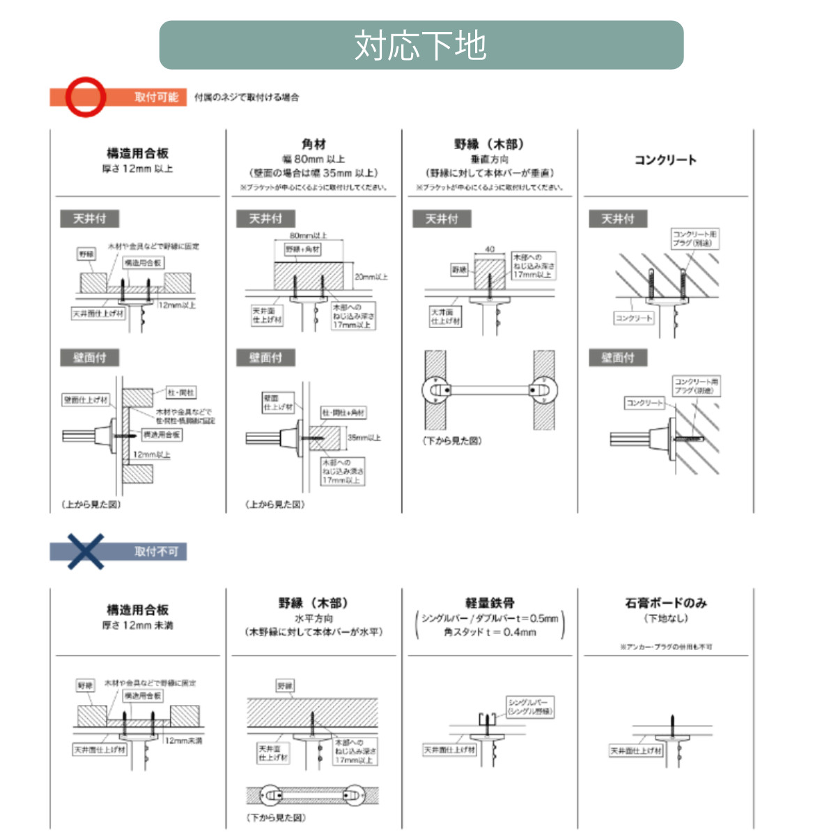 ハンギングバー H-3 壁面付け Iタイプ セット 幅90cm TOSO ( 収納 専用 バー DIY 取付け 衣類収納 衣類 洋服 服 コート掛け クローゼット 玄関 ウォークインクローゼット ファミリークローゼット 壁 壁面 ちょいかけ ちょい掛け ) 【ブラック】 ブラック