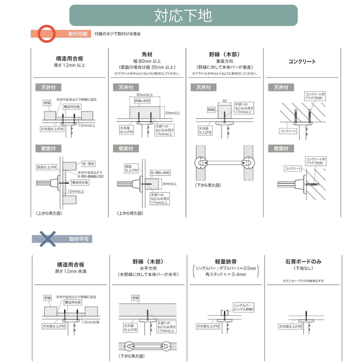 ハンギングバー H-3 天井付け Cタイプ セット 178cm×6cm TOSO ( 収納 専用 バー DIY 取付け 衣類収納 衣類 洋服 服 コート掛け クローゼット 玄関 ウォークインクローゼット ファミリークローゼット 天井 天井付 ちょいかけ ) 【ブラック】 ブラック