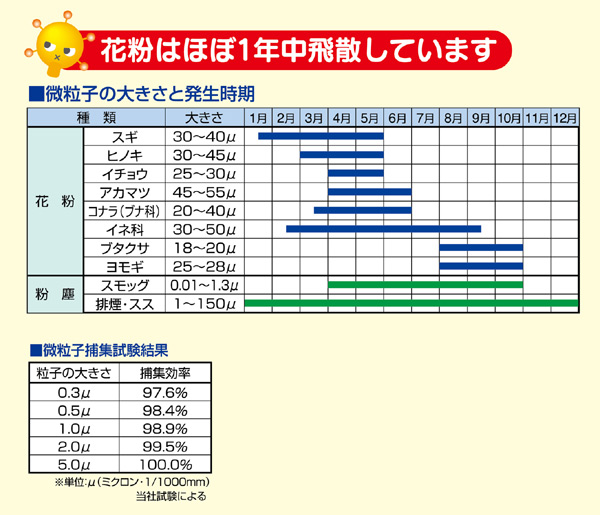 Dショッピング ふとん干し まくら干し袋 花粉ガード 汚れ防止 花粉 黄砂 対策 守る ガード 干す 乾かす 防ぐ ダニ ホコリ アレルゲン ３方ファスナー コの字ファスナー 開閉 カテゴリ 洗濯用品 その他の販売できる商品 リビングート ドコモの通販