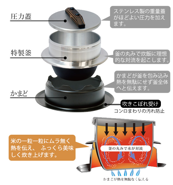 炊飯鍋 2合炊き ガス火専用 謹製 釜炊き三昧 日本製 UMIC