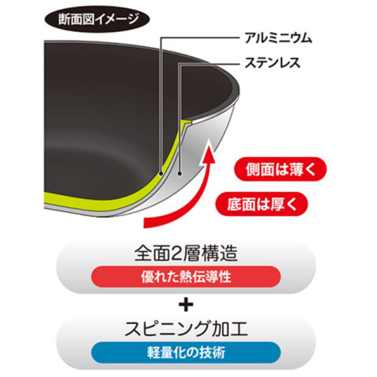 フライパン 20cm IH対応 セラブルコート 日本製 UMIC ユミック ( ガス火対応フライパン 炒め鍋 軽い IH ガス火 20センチ いため鍋 ステンレス アルミ 2層構造 マーブル 軽量 こびりつきにくい )
