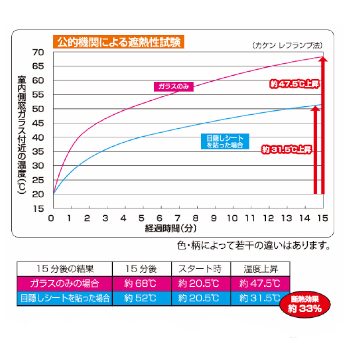 窓貼りシート 窓に貼る 目隠しシート 90×90cm 遮光 遮熱 ( 窓用 遮光シート 窓 シート 腰高窓 UVカット 粘着シート 凸凹ガラス対応 ガラス 貼る 窓シート 断熱シート 目隠し 防犯 ガラスに貼るフィルム 省エネ 節電 エコ )