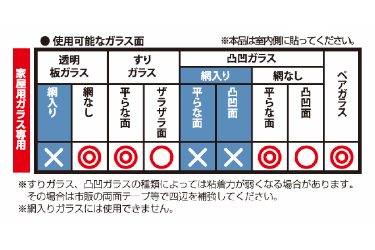 窓貼りシート 窓に貼る 目隠しシート 90×90cm 遮光 遮熱 ( 窓用 遮光シート 窓 シート 腰高窓 UVカット 粘着シート 凸凹ガラス対応 ガラス 貼る 窓シート 断熱シート 目隠し 防犯 ガラスに貼るフィルム 省エネ 節電 エコ )