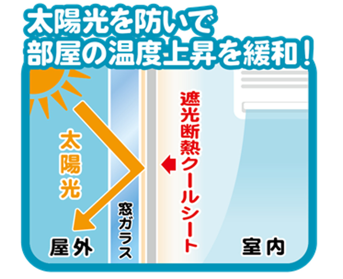窓貼りシート 遮光 断熱 クールシート 90×90cm 1枚入り ( 窓用 遮光シート シート 窓 腰高窓 UVカット 目隠しシート 粘着シート ガラス 貼る 窓シート 断熱シート 目隠し 防犯 ガラスに貼るフィルム 省エネ 節電 エコ ) 【ライトグレー×アルミ】 ライトグレー×アルミ