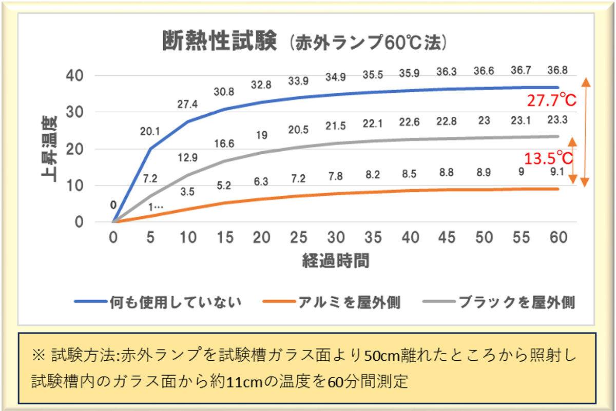 窓貼りシート 遮光 断熱 クールシート 90×90cm 1枚入り ( 窓用 遮光シート シート 窓 腰高窓 UVカット 目隠しシート 粘着シート ガラス 貼る 窓シート 断熱シート 目隠し 防犯 ガラスに貼るフィルム 省エネ 節電 エコ ) 【ライトグレー×アルミ】 ライトグレー×アルミ