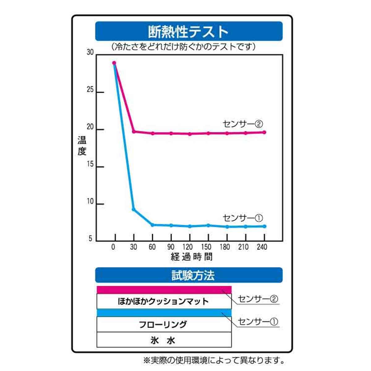 保温シート キッチンマット ほかほか クッションマット 防ダニタイプ ( 42×165 厚さ8mm 防音特級 断熱シート 保温マット ホットカーペット キッチン ラグ 断熱マット カーペット 絨毯 下敷き アルミ 保温 冷気 遮断 断熱 )