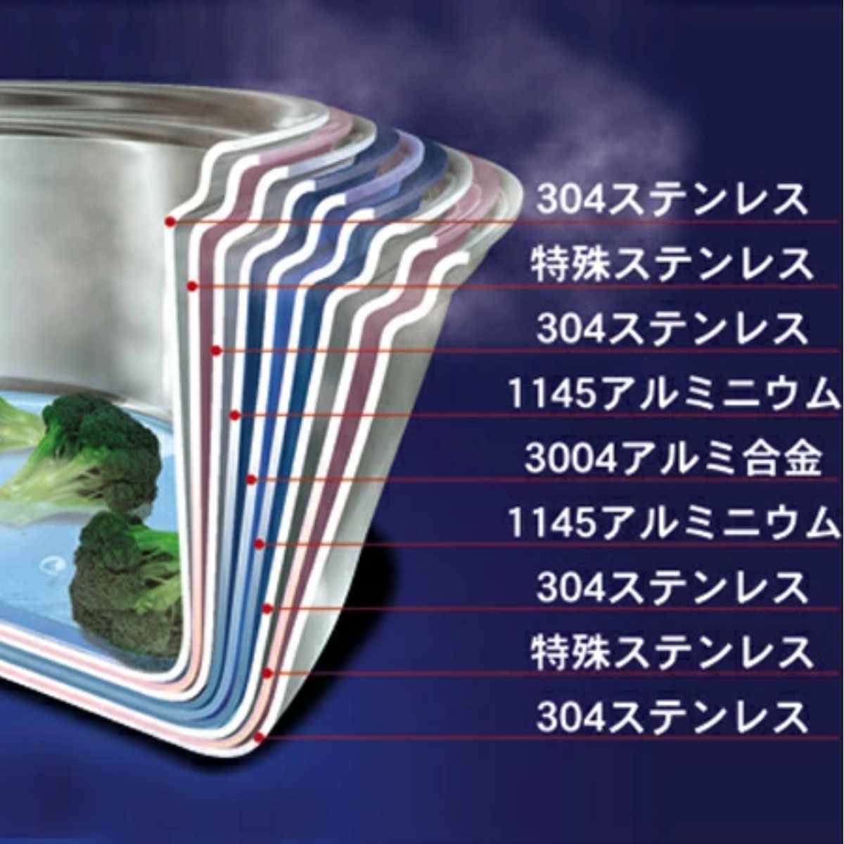 Vita Craft ビタクラフト 両手鍋 浅型 25.5cm ウルトラ 3L No.9522 IH