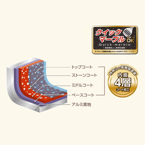 フライパン 20cm IH対応 クックライク マーブルコート ガス火