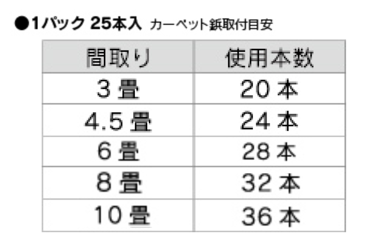 押しピン カーペット鋲 上敷き固定用ピン （ 上敷き鋲 画鋲 ピン カーペット ラグ 敷き物 絨毯 固定 ござ い草 縁 止める 止めピン 畳み 畳  和室 25本入り ） 【クリア】