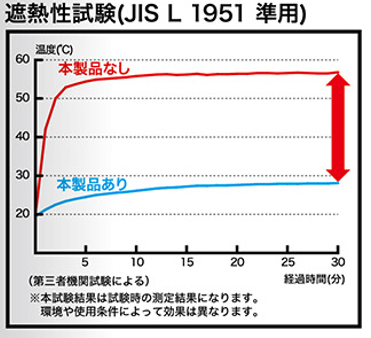 室外機カバー 室外機の日よけパネル ベルトタイプ 80×48.5cm ( エアコン室外機カバー エアコンカバー アルミ ベルト 日除け 日光対策 直射日光 エアコン 室外機 遮熱 断熱 日よけ パネル カバー 庭 ベランダ 省エネ 節電 )