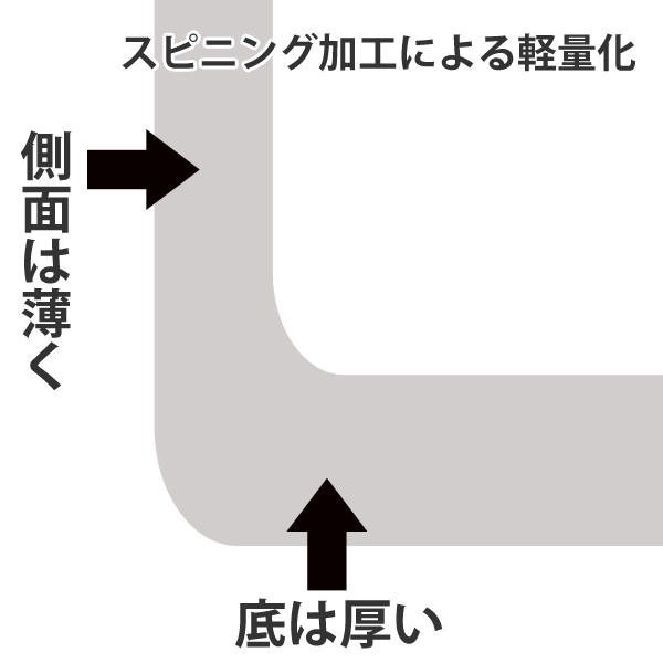 dショッピング |両手鍋 シーズ・クッキング 20cm 蓋付き ステンレス製 IH対応 日本製 （ ガス火対応 ふた付き 調理器具 20センチ フタ付き  なべ お鍋 軽量鍋 ステンレス鍋 ステンレス製鍋 調理用品 オール熱源対応 国産 キッチン用品 ） | カテゴリ：鍋・土鍋の販売できる ...