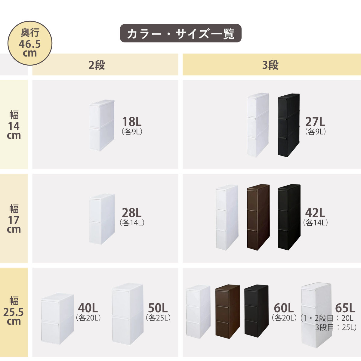 ゴミ箱 50L 2段 分別 引き出しステーション ワイドボトル 幅25.5cm ( ごみ箱 50リットル 隙間 25.5cm キッチン 引き出し キャスター 収納 分別ゴミ箱 ダストボックス 棚下 袋 見えない 約 30cm シンプル 白 ストック )