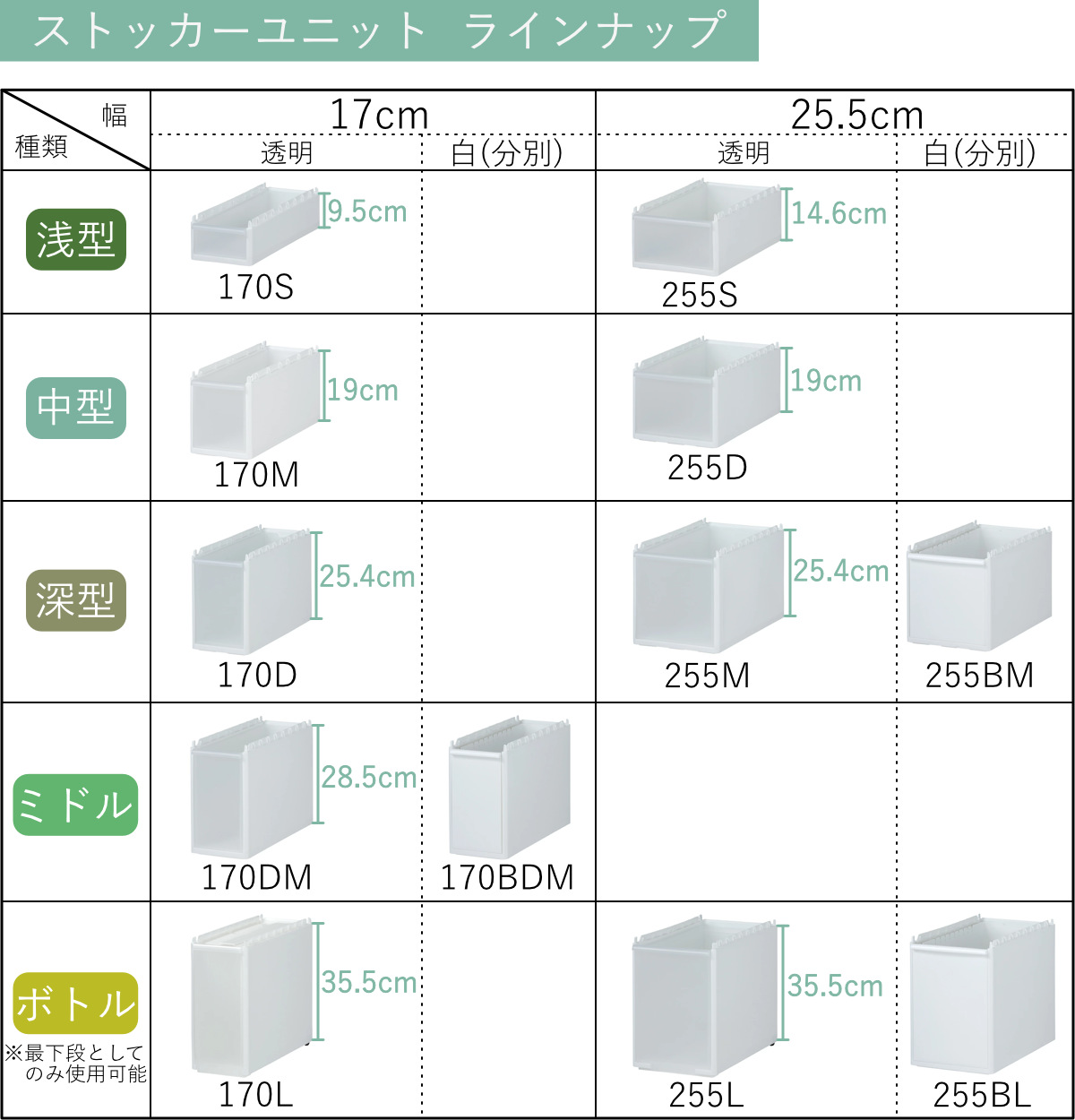 ストッカー ユニット ミドル 170DM スリムストレージ用 高さ28.5cm 幅17cm ( キッチン収納 隙間収納 スリム ラック サニタリー プラスチック製 シンク横収納 すき間収納 洗面所 脱衣所 キッチン 収納 パーツ カスタマイズ )