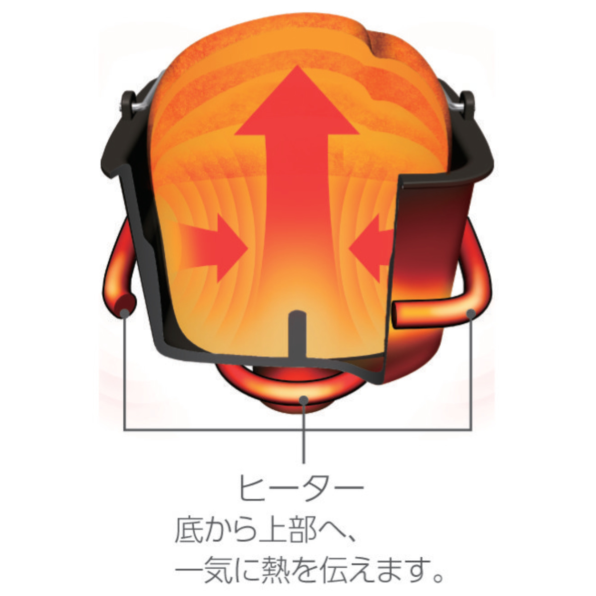 ZOJIRUSHIパン焼き機 象印 ホームベーカリー 1斤用 底面加熱ダブルヒーター パン