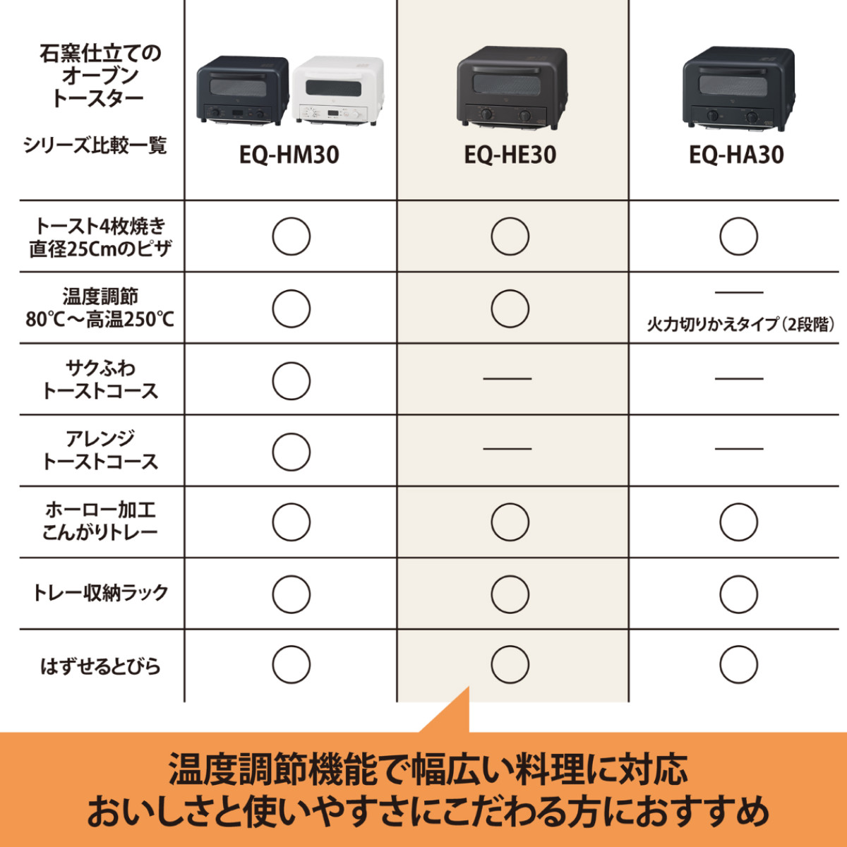 象印 オーブントースター 4枚 ( ZOJIRUSHI 象印マホービン オーブン トースター 受け皿付き 4枚焼き トレイ付き タイマー 温度調節 食パン ピザ 朝食 掃除しやすい おしゃれ キッチン家電 調理家電 )