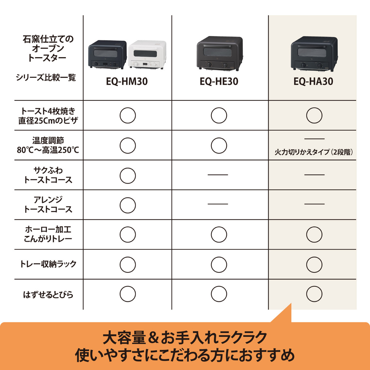 象印 オーブントースター 4枚 火力2段切り替え ( ZOJIRUSHI 象印マホービン オーブン トースター 受け皿付き 4枚焼き トレイ付き タイマー 火力調節 1300W 720W 食パン ピザ 朝食 掃除しやすい おしゃれ キッチン家電 調理家電 )