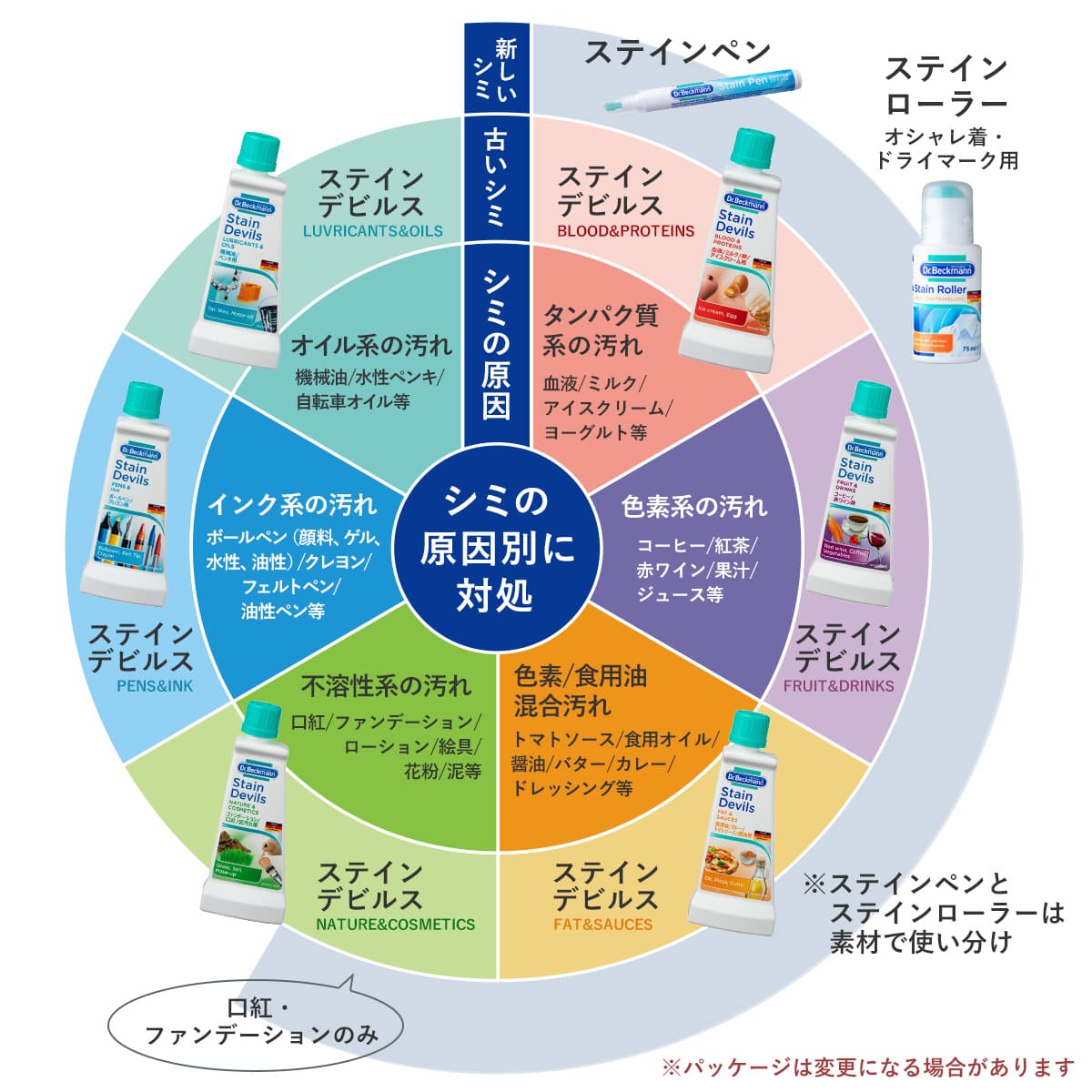 シミケア