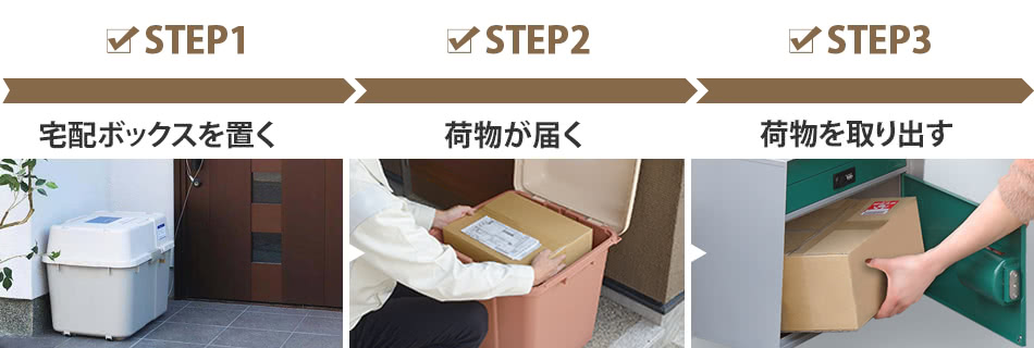 宅配ボックスの使い方