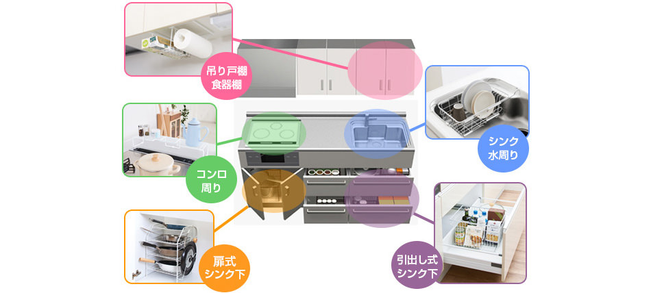キッチン場所別、ファビエシリーズ
