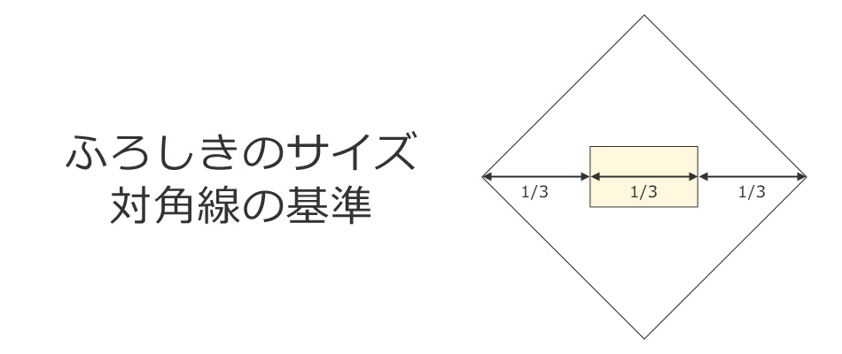 風呂敷のサイズ目安