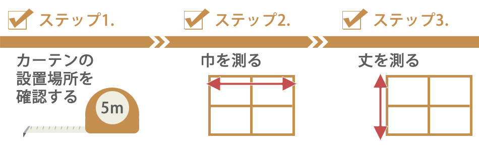 カーテンサイズの測り方ステップPC用