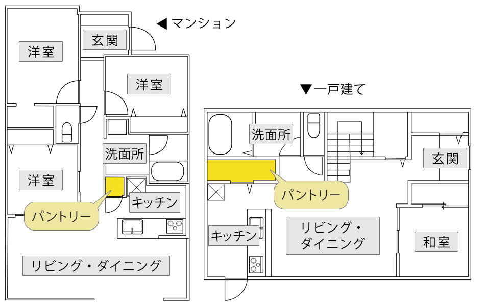パントリー収納特集 リビングート Au Pay マーケット店