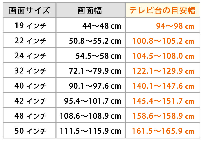 テレビ台サイズの目安表